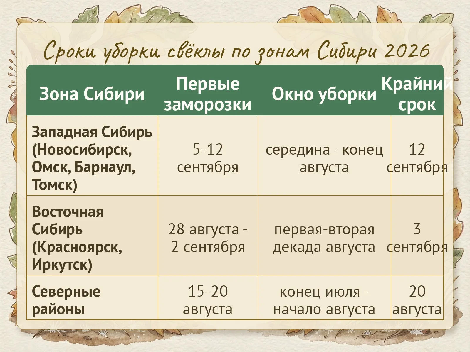 Таблица