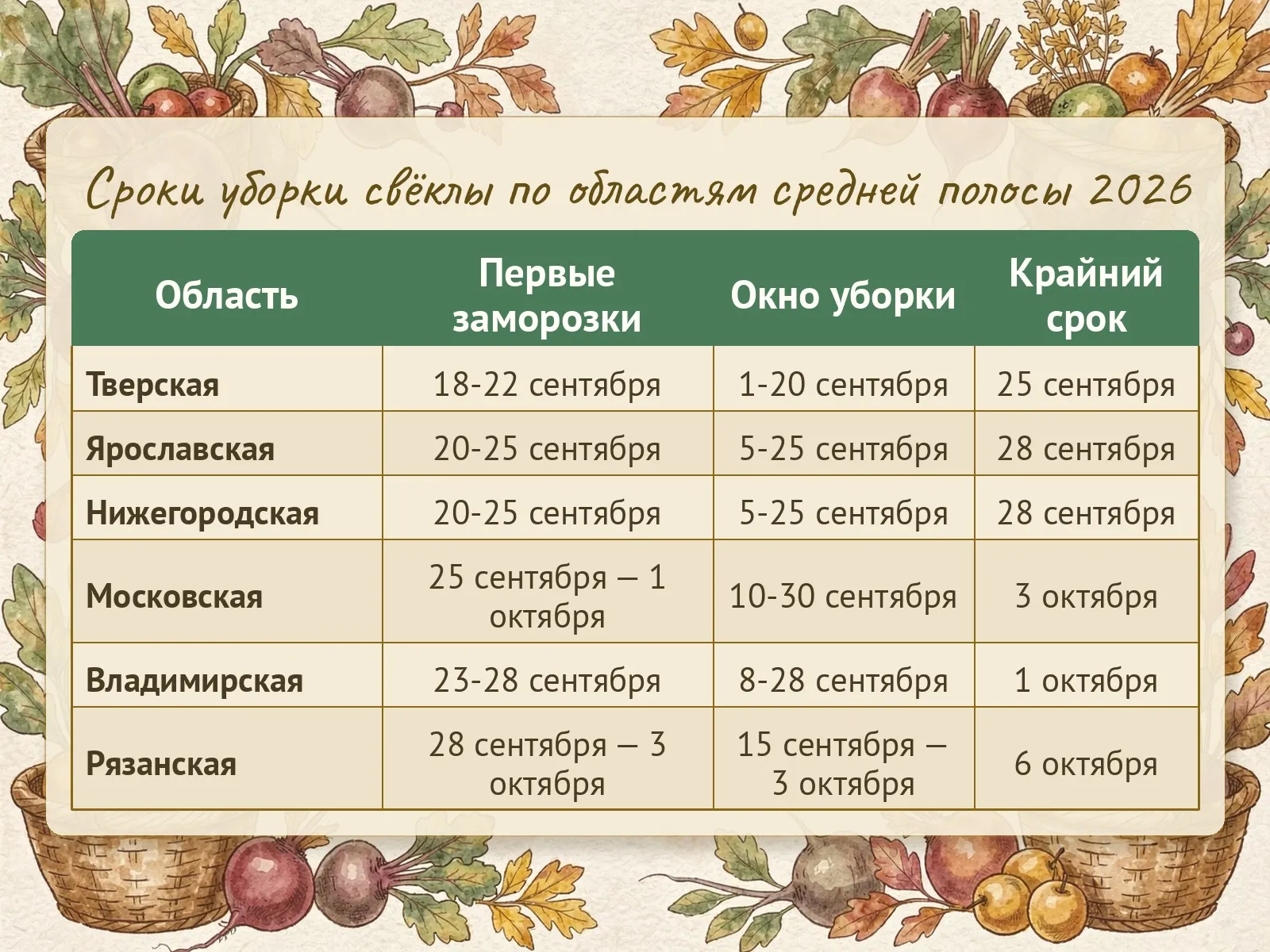 Таблица