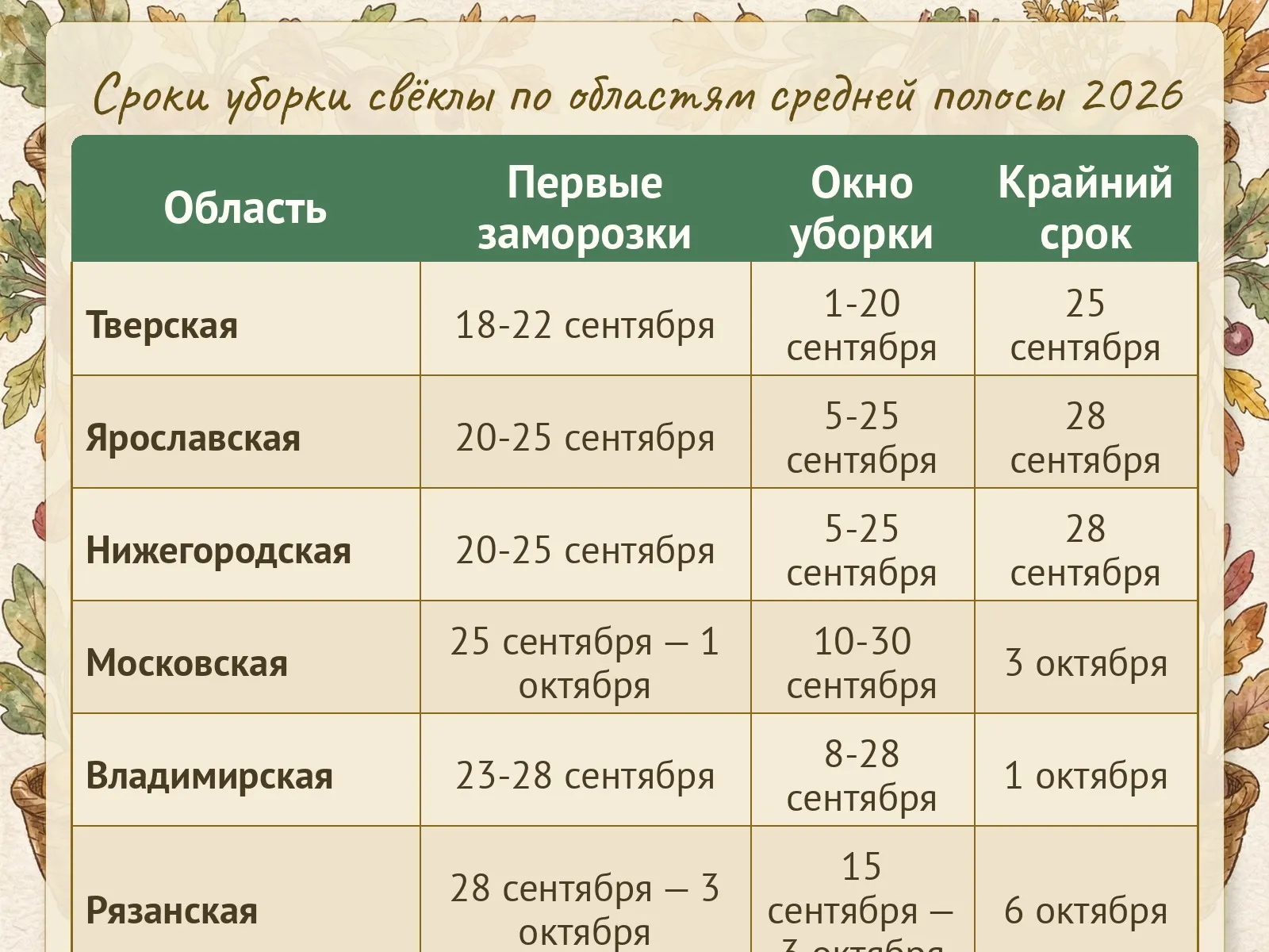 Таблица
