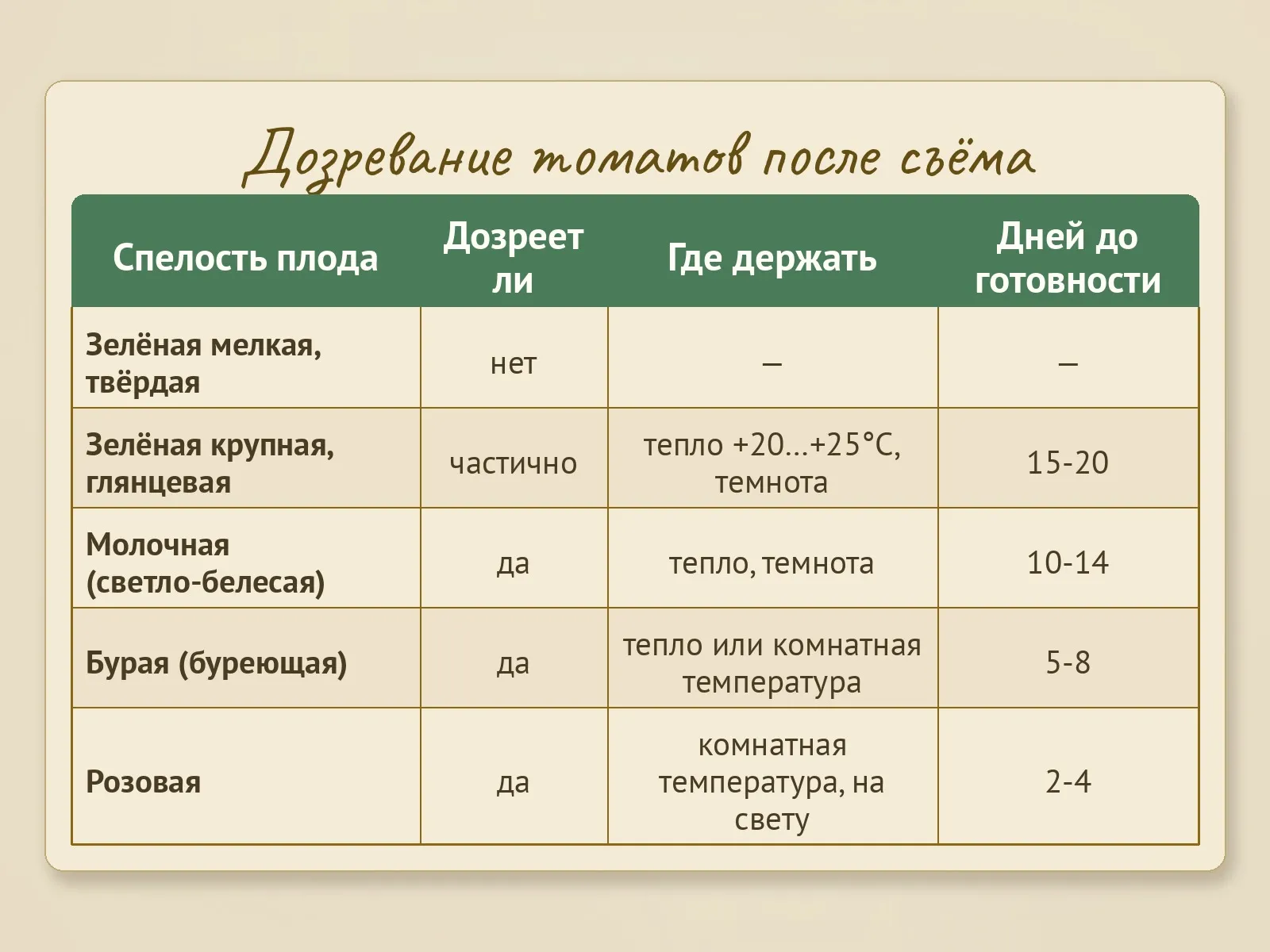 Таблица