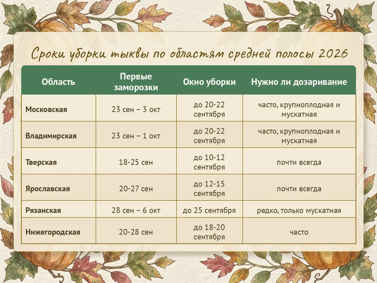 Таблица