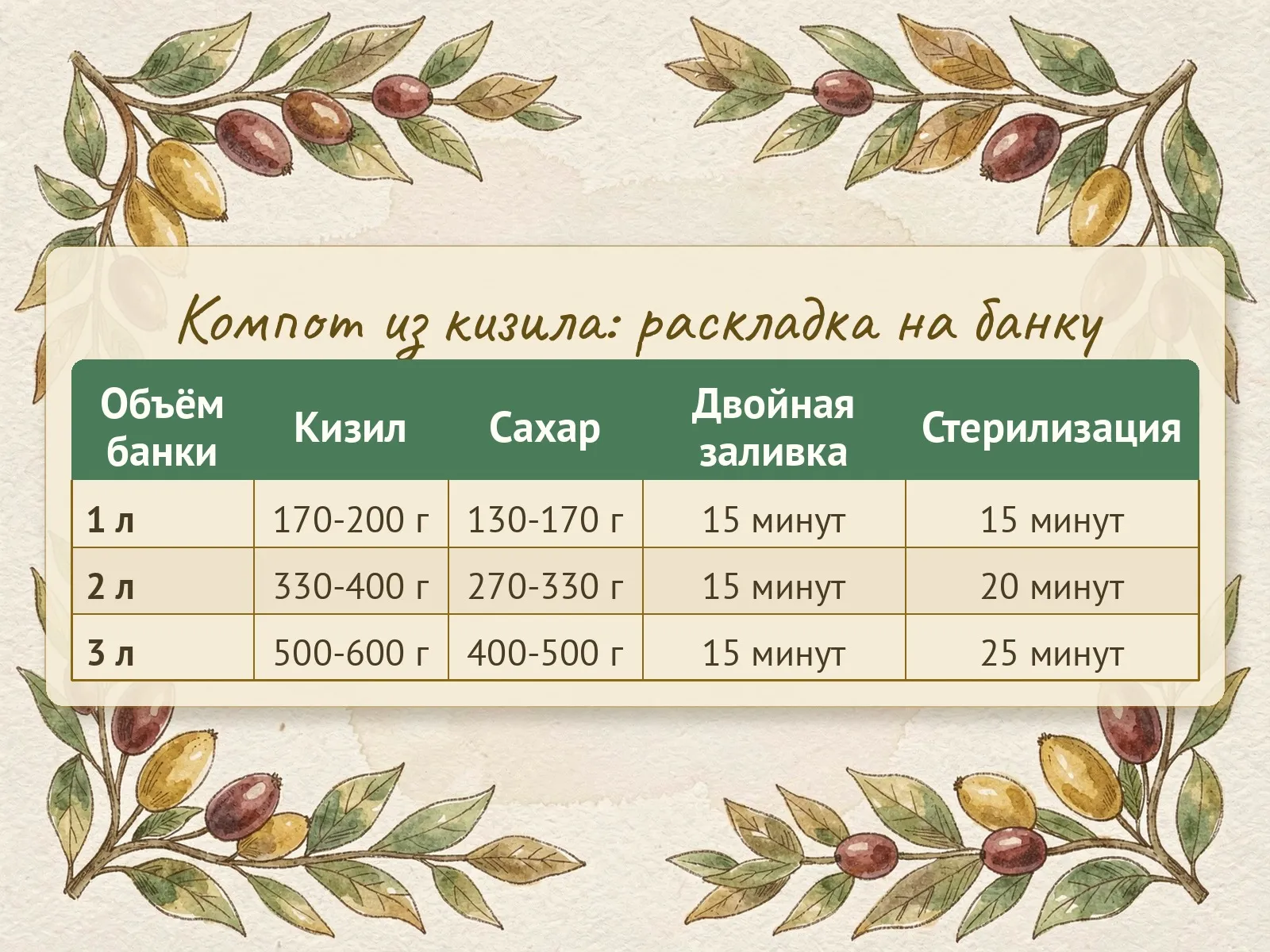 Таблица