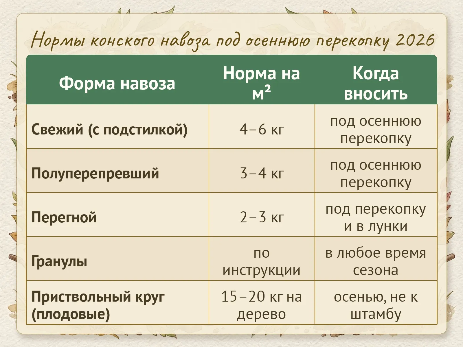 Таблица