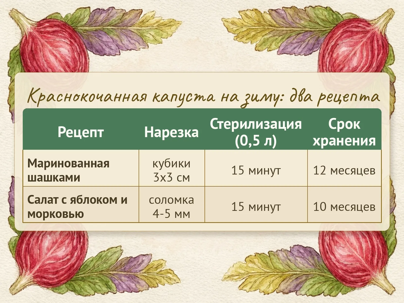 Таблица