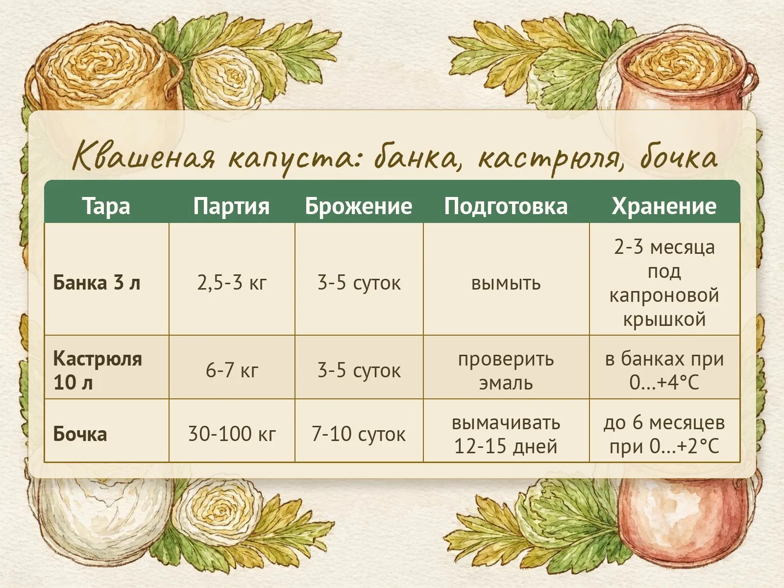 Таблица
