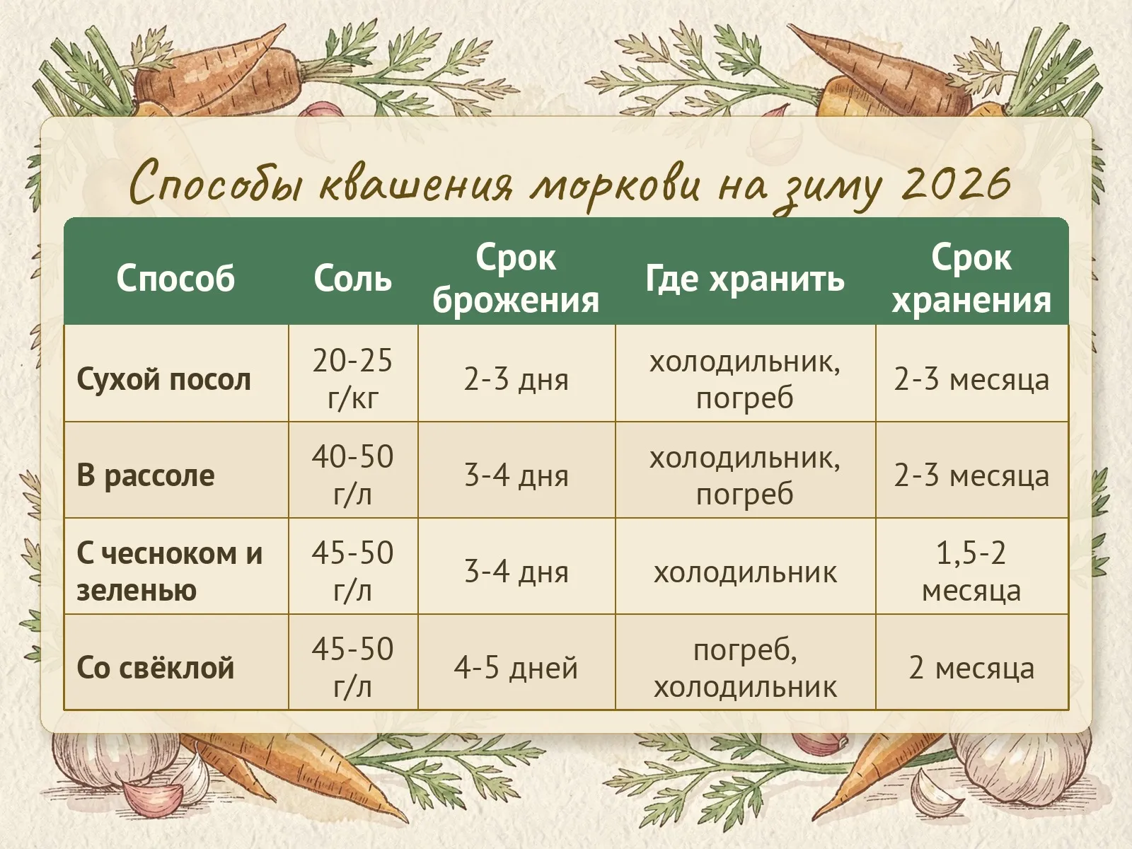 Таблица