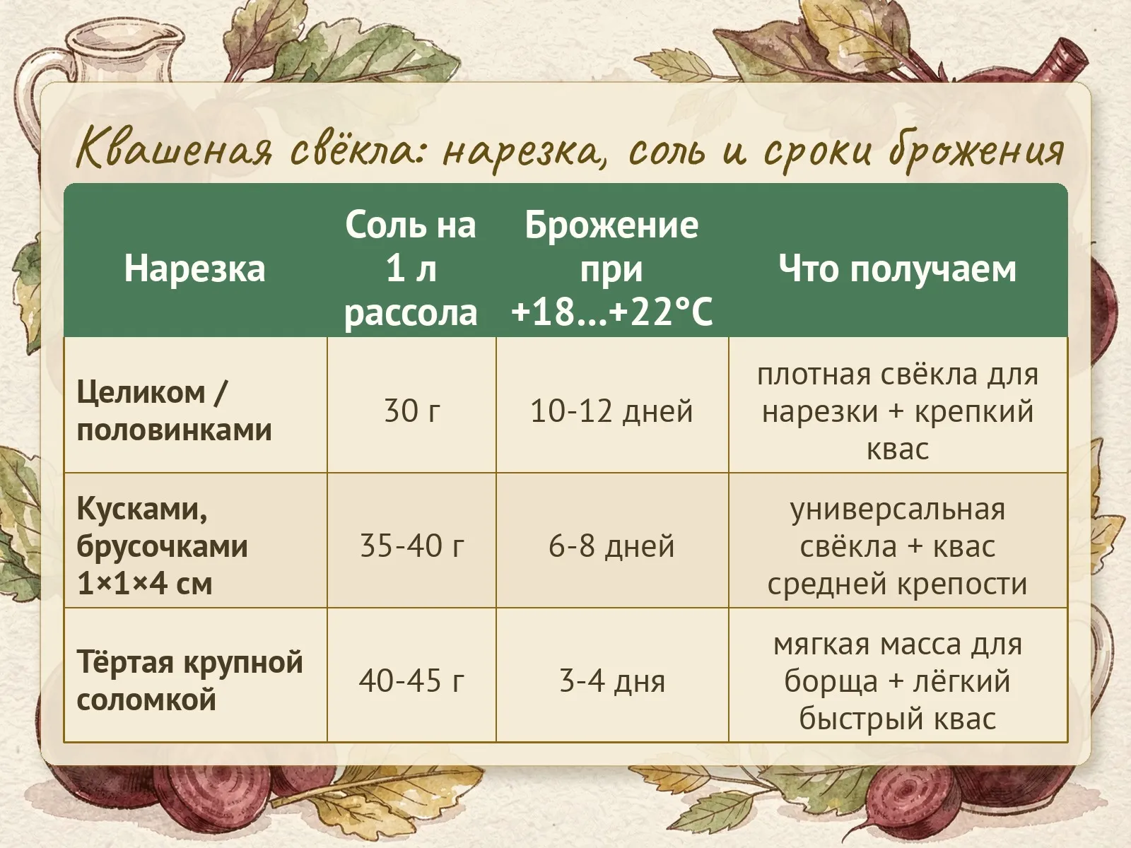 Таблица
