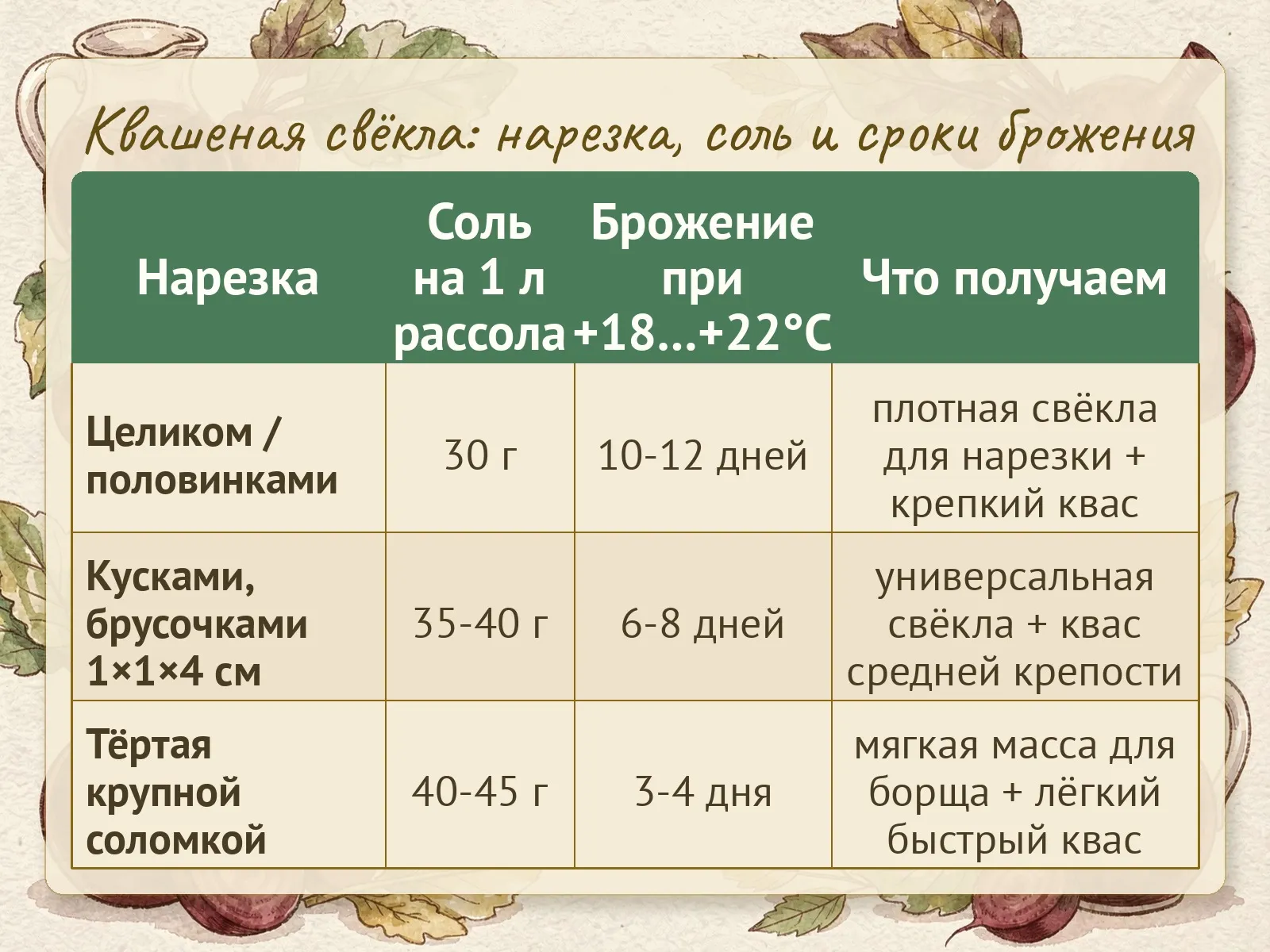 Таблица