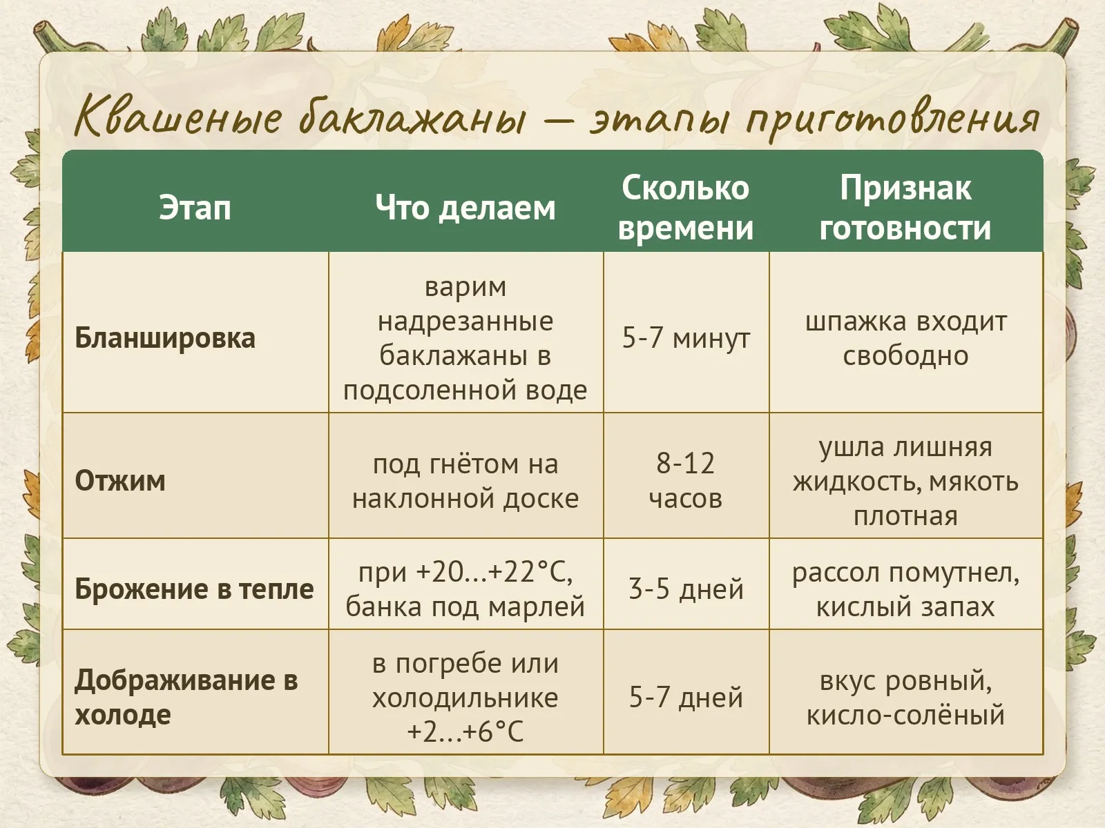 Таблица