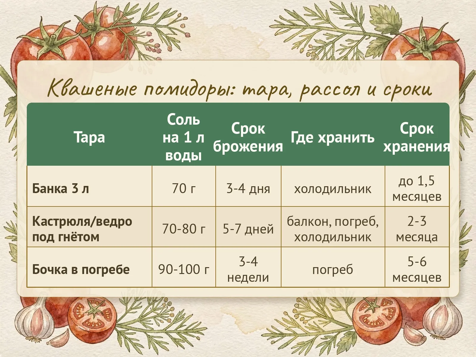 Таблица