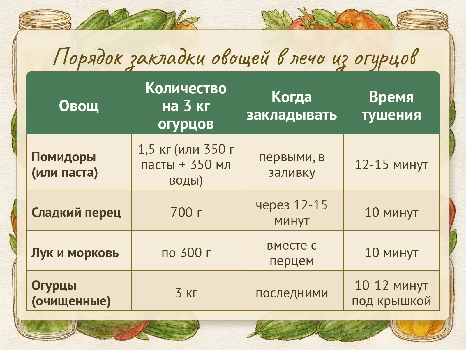 Таблица