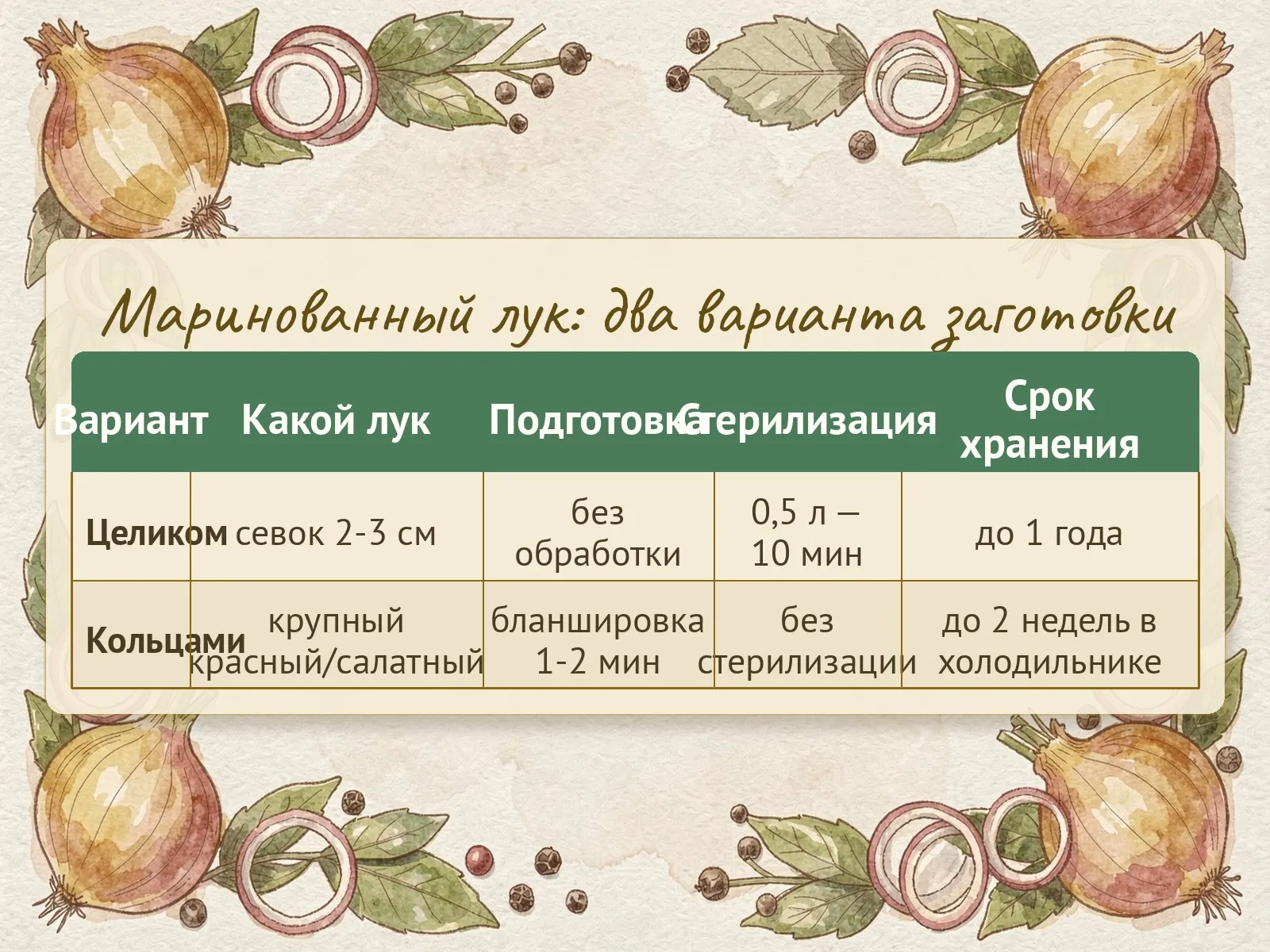 Таблица