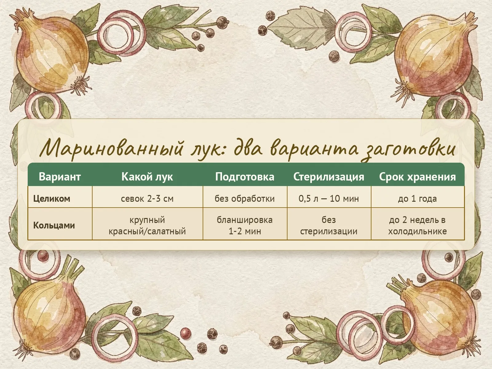 Таблица