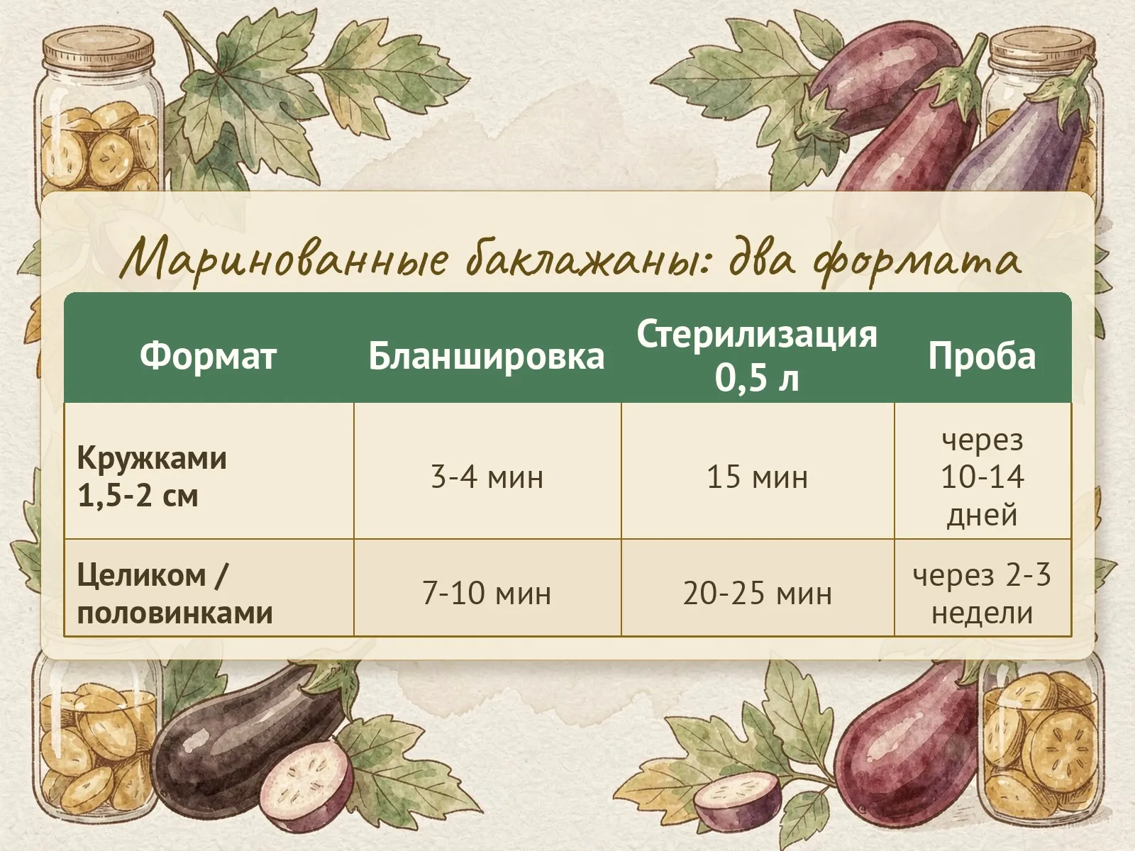 Таблица