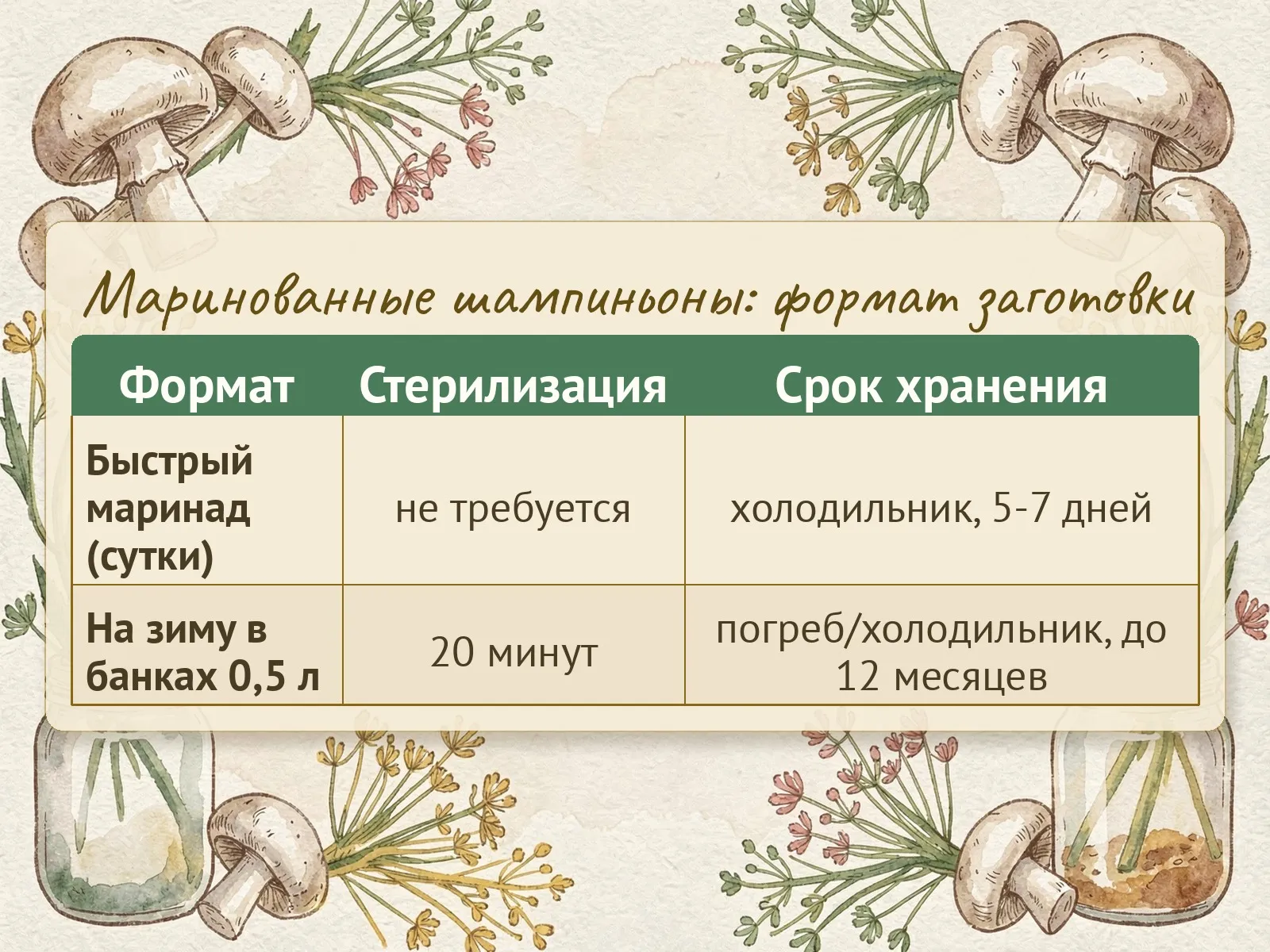 Таблица