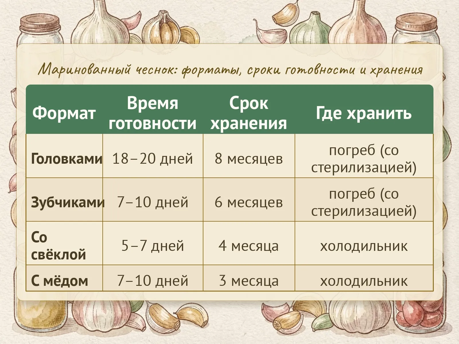 Таблица