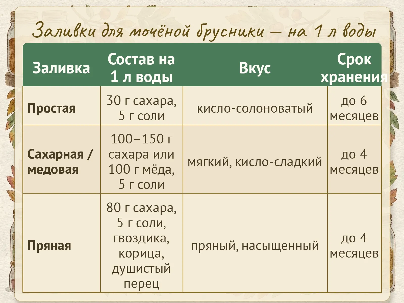 Таблица