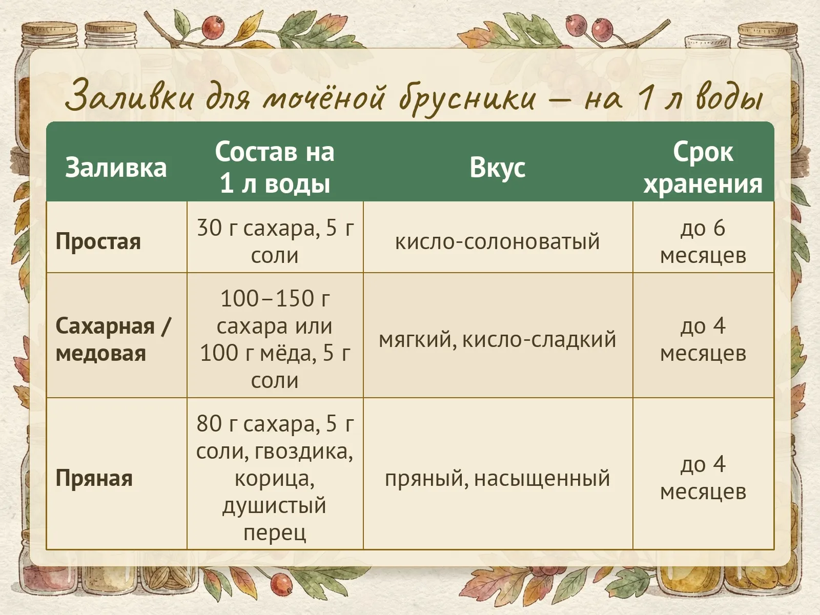 Таблица