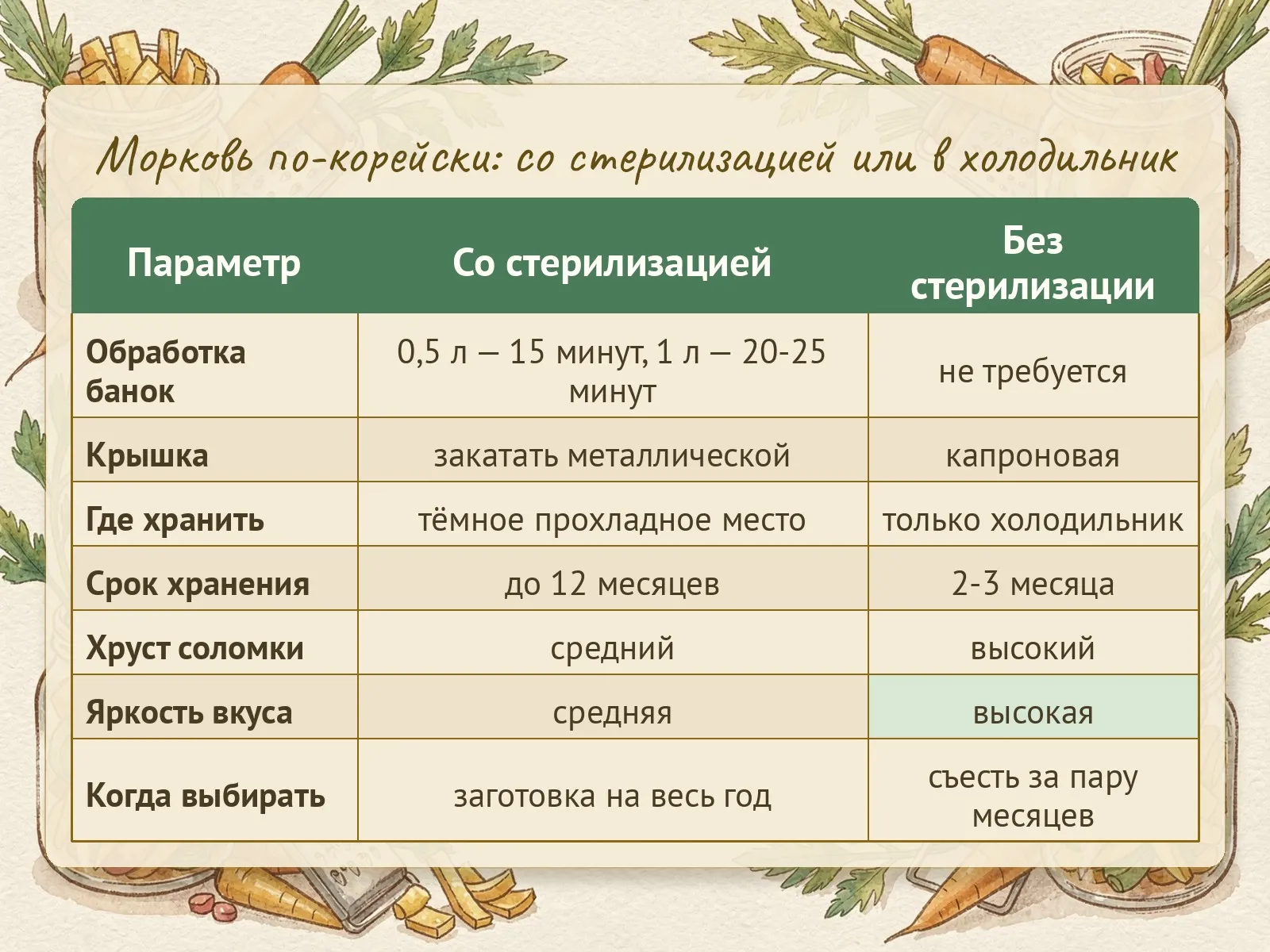 Таблица