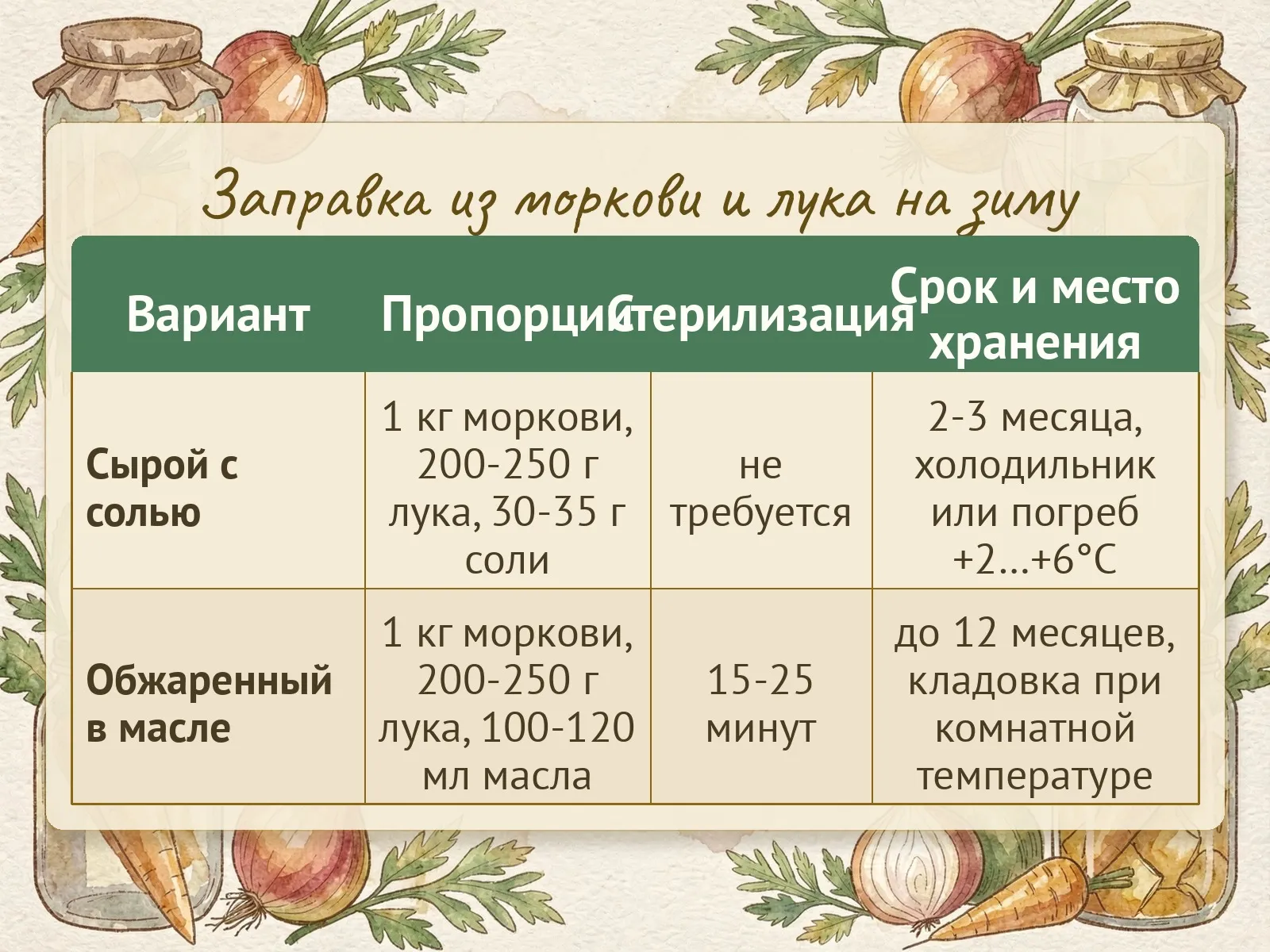 Таблица