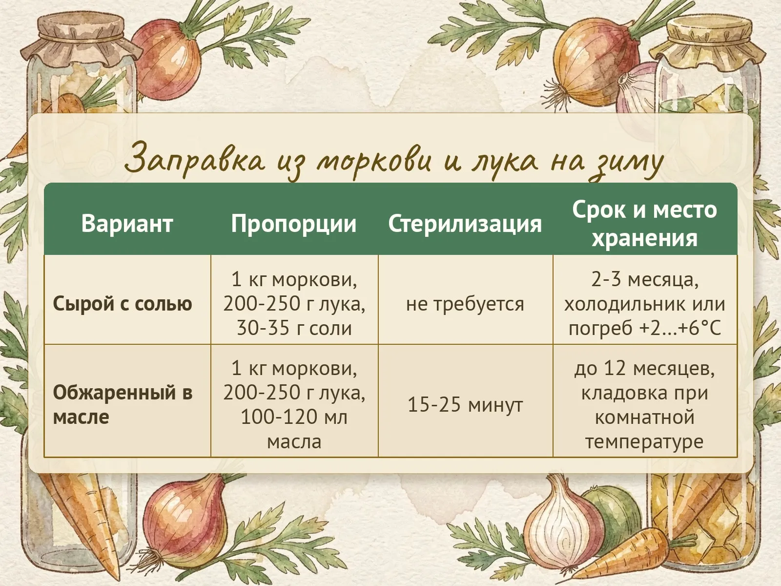 Таблица