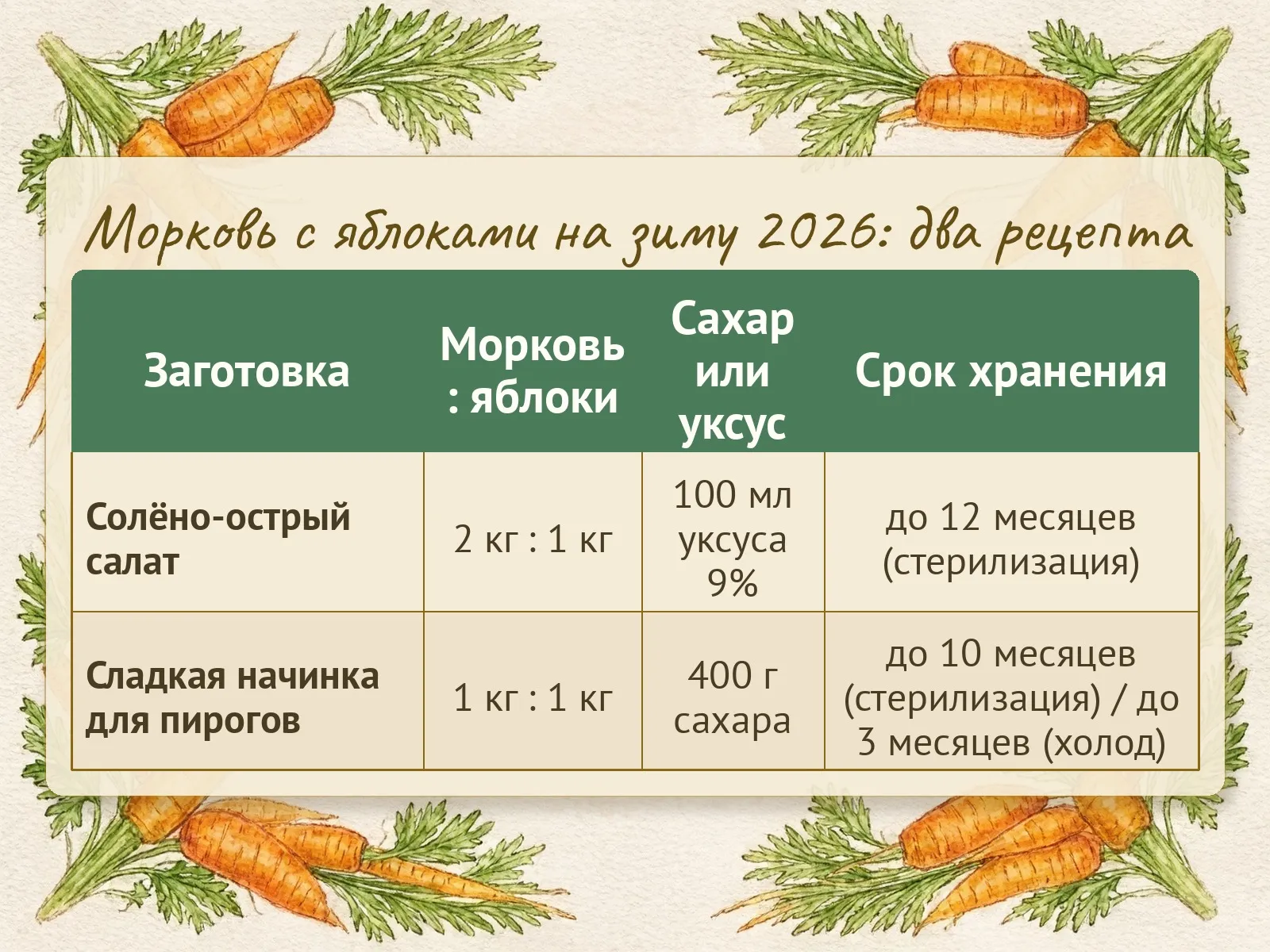 Таблица