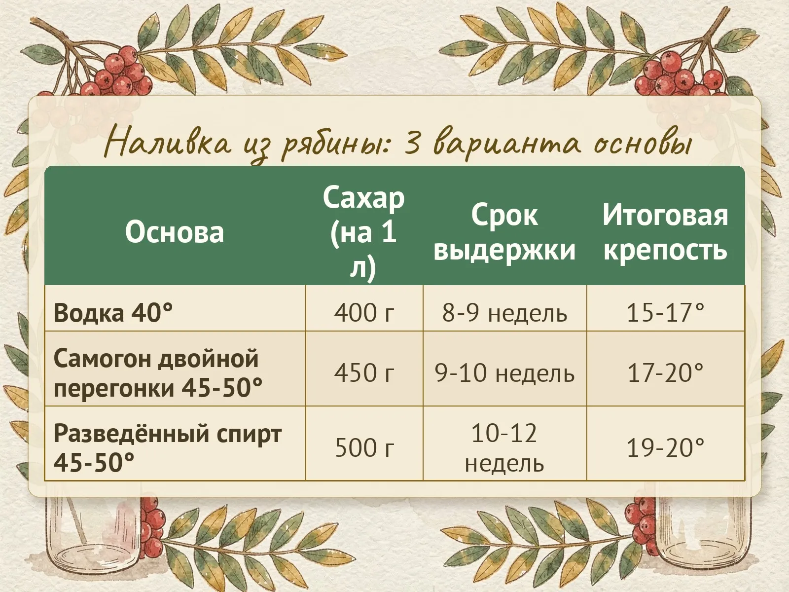 Таблица