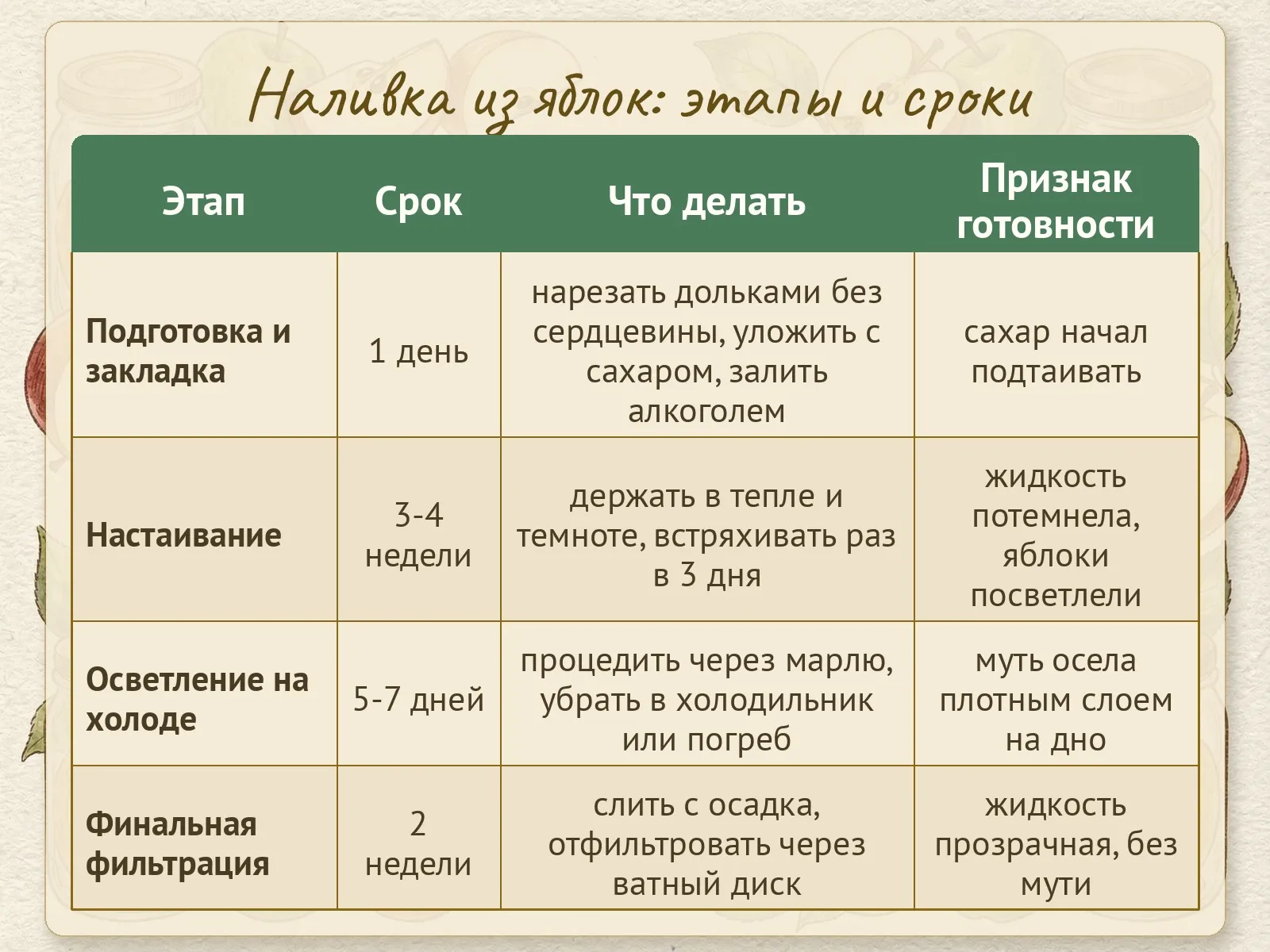 Таблица