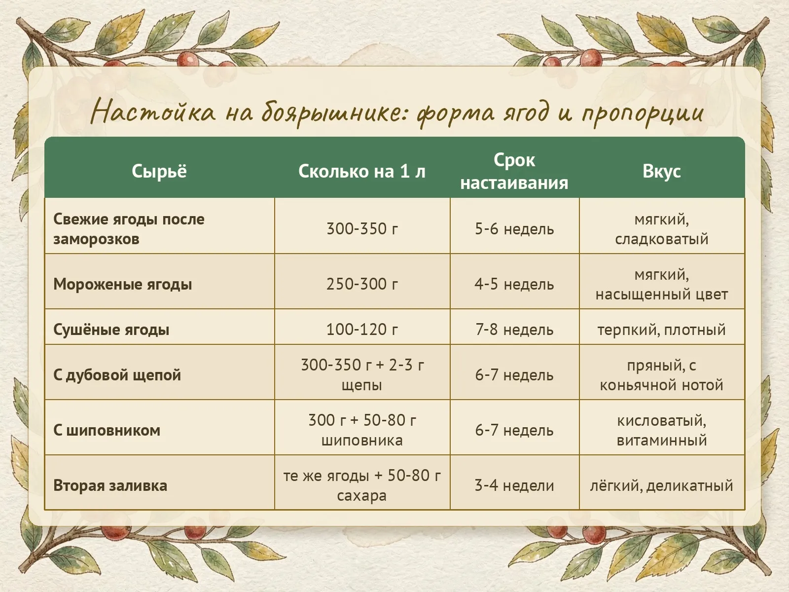 Таблица