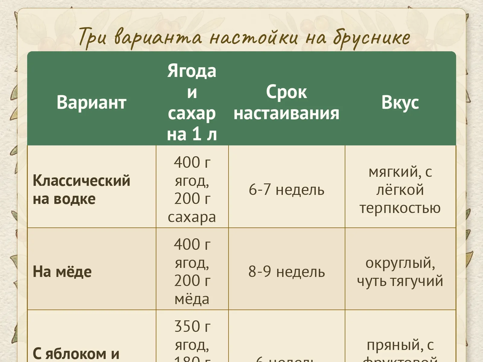 Таблица