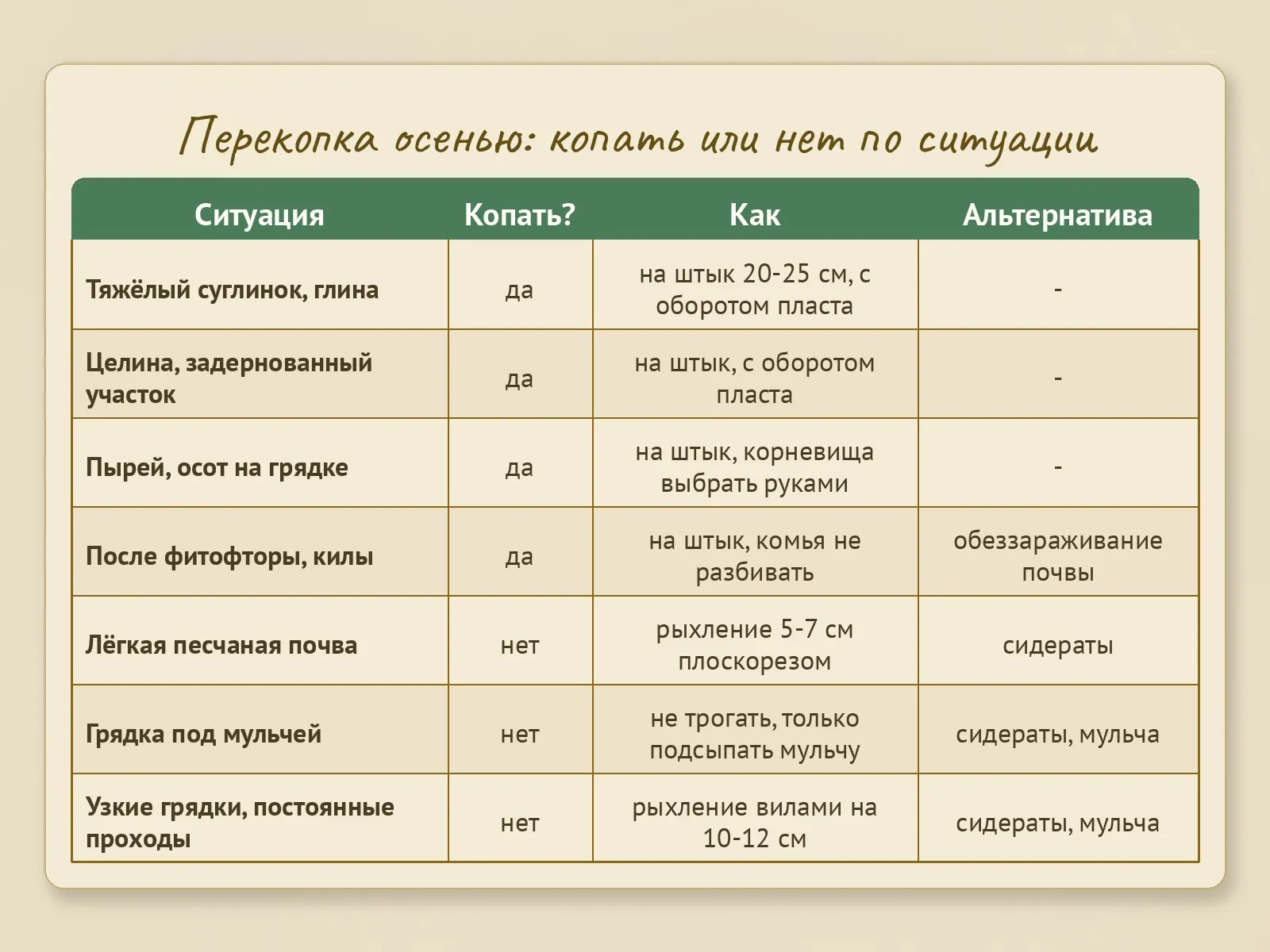 Таблица
