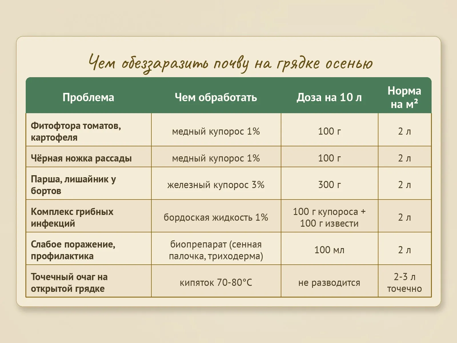 Таблица