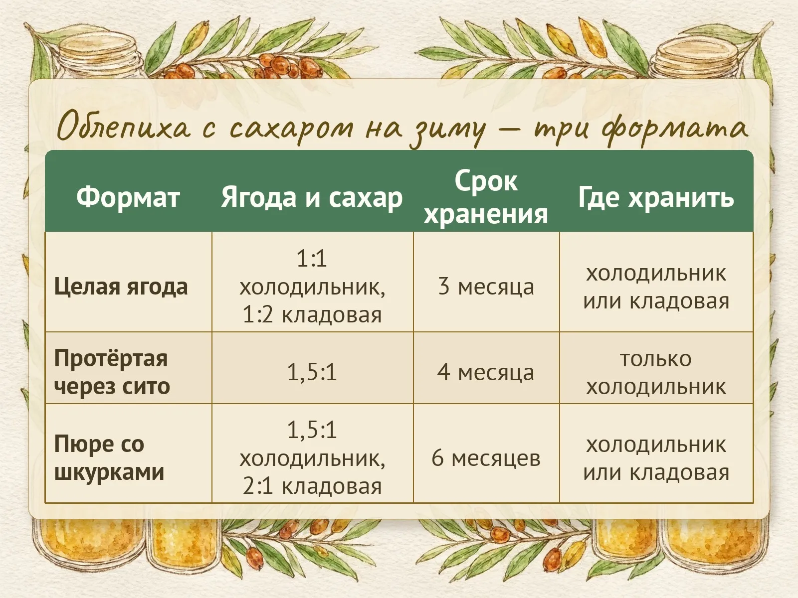 Таблица