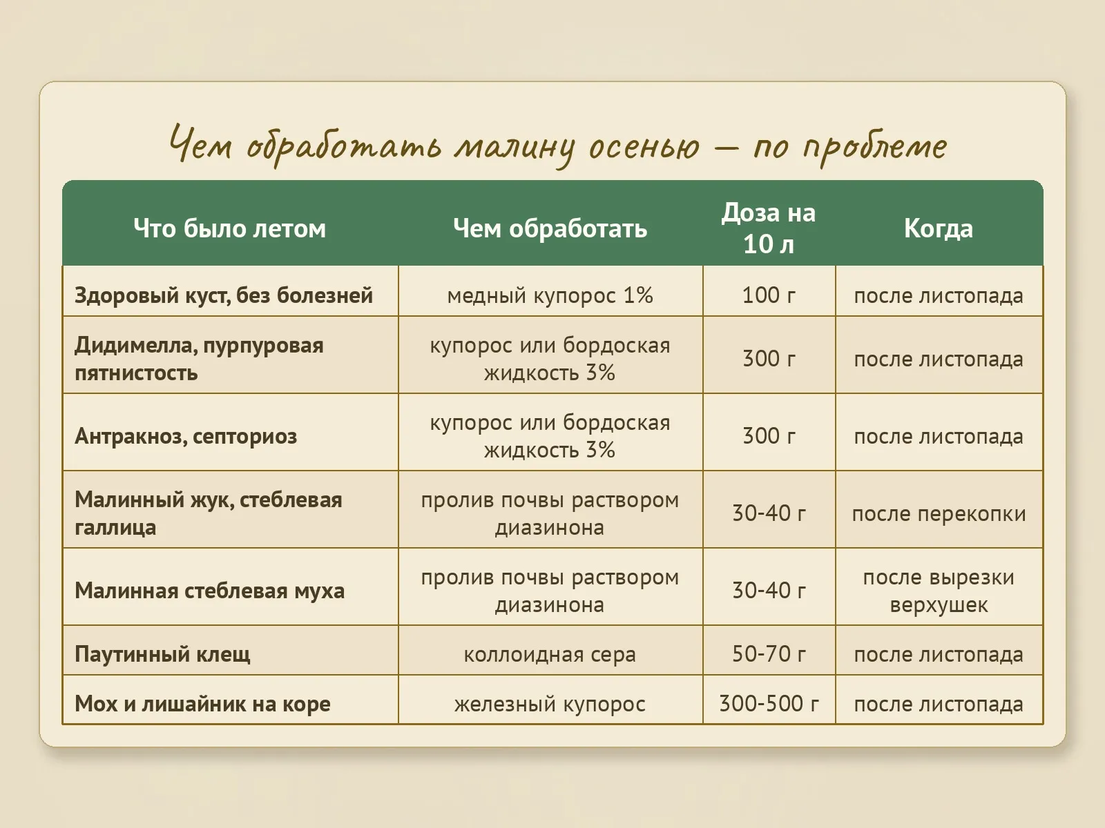 Таблица
