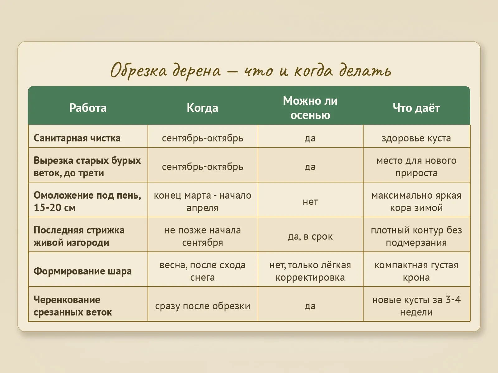 Таблица