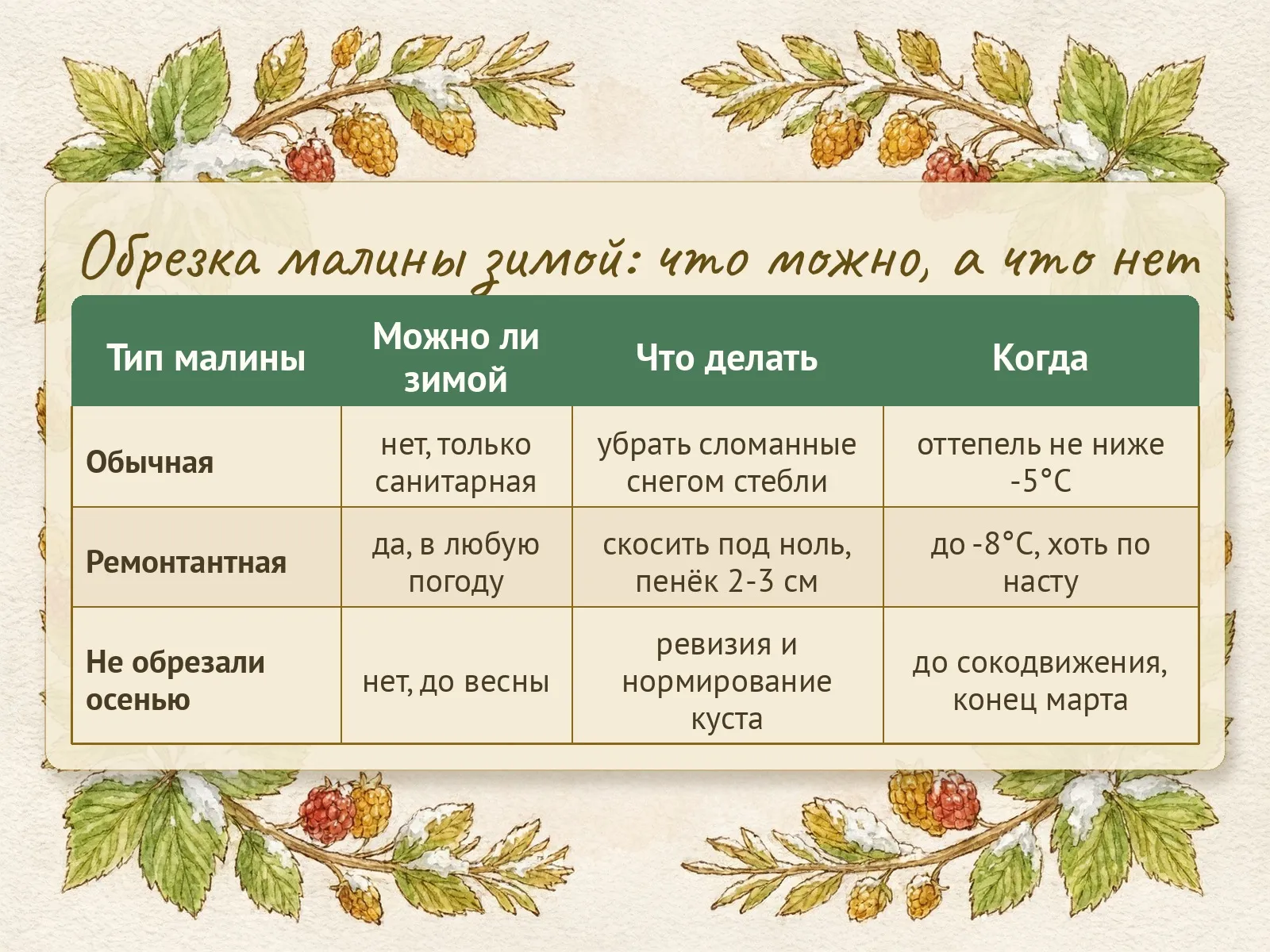 Таблица