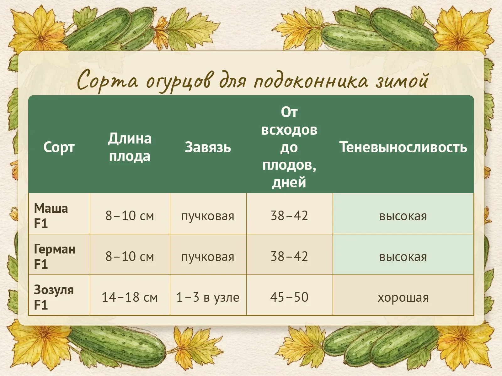 Таблица