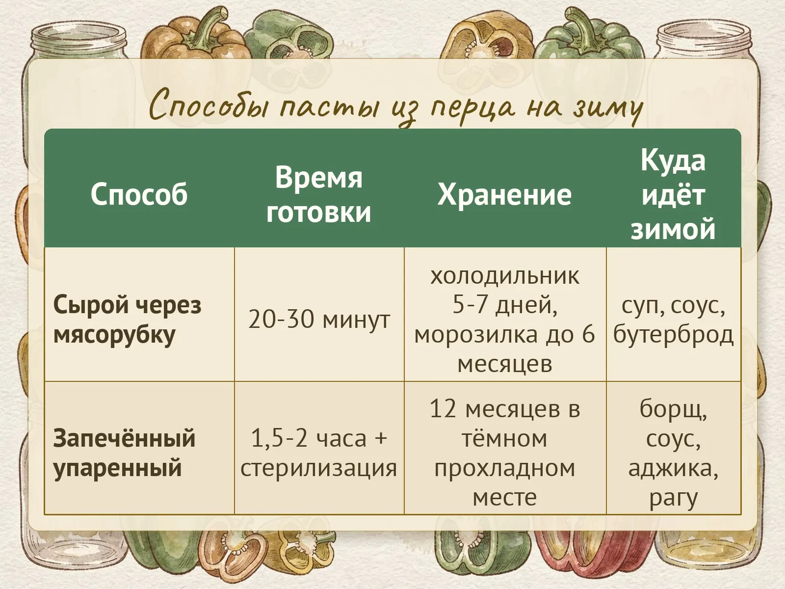 Таблица