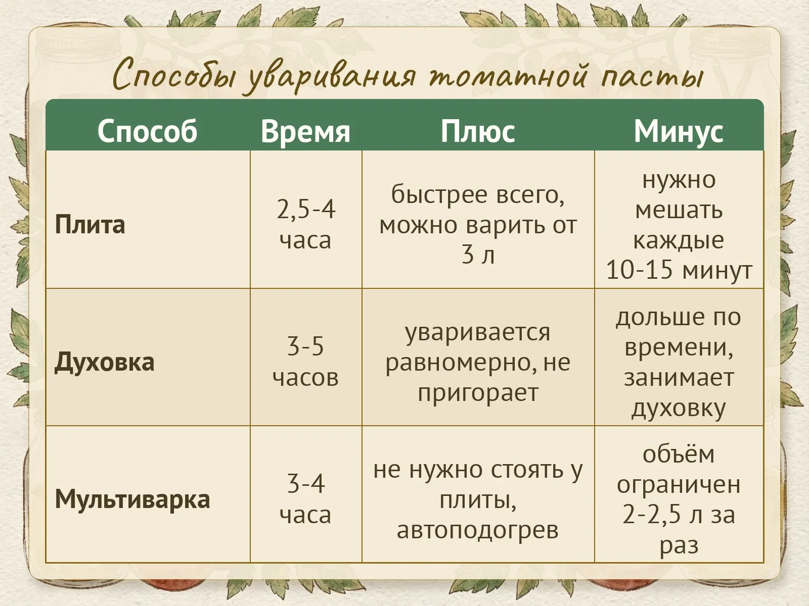 Таблица