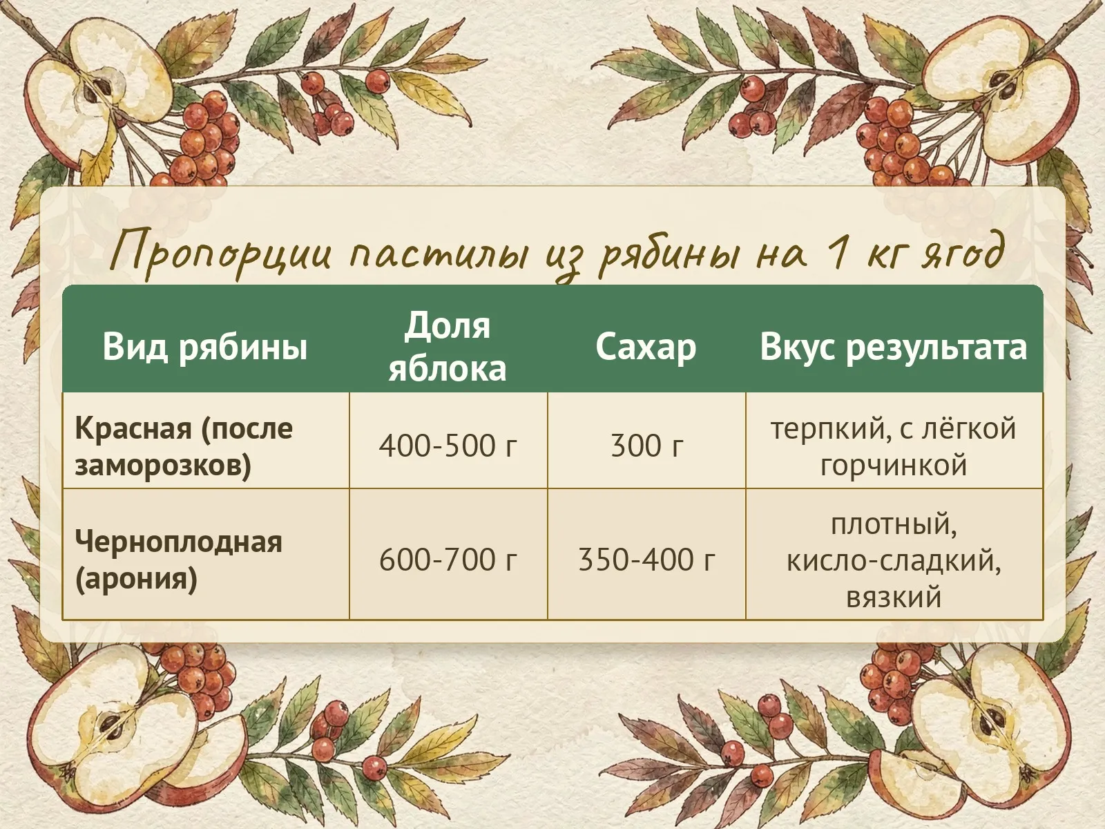 Таблица