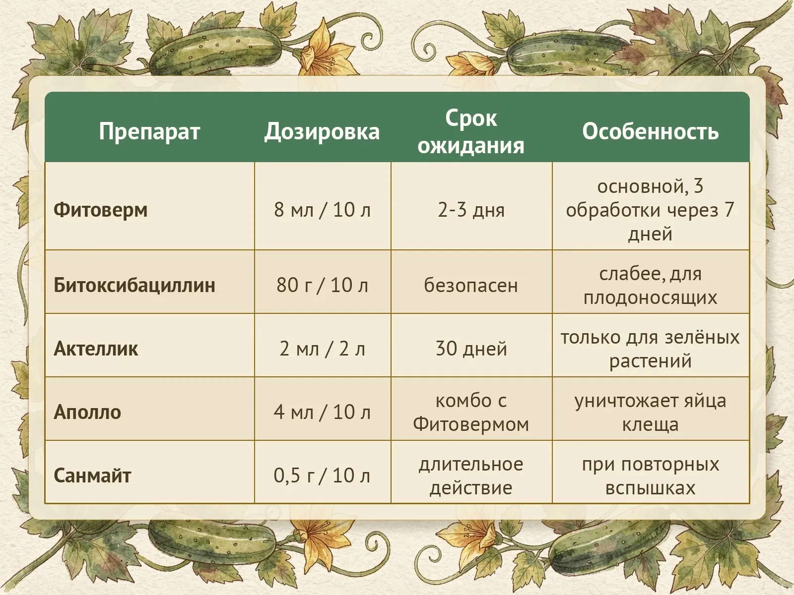 Таблица