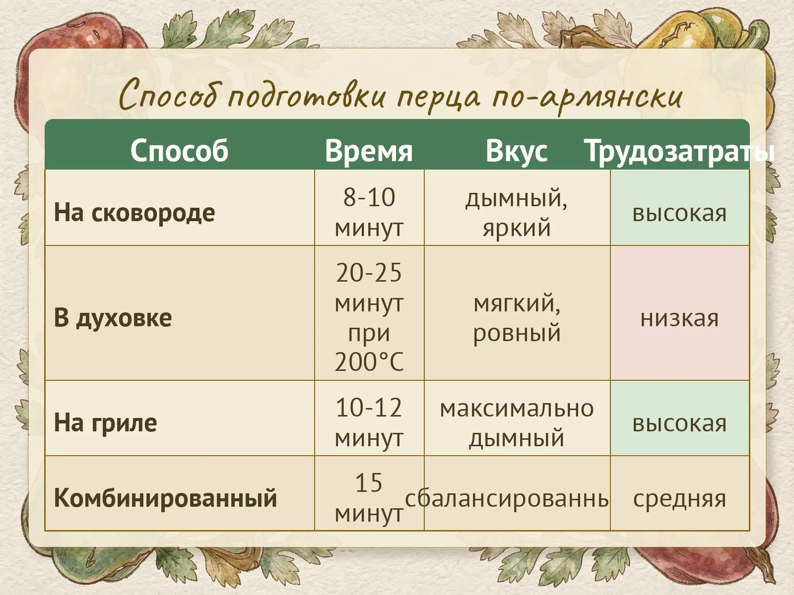Таблица