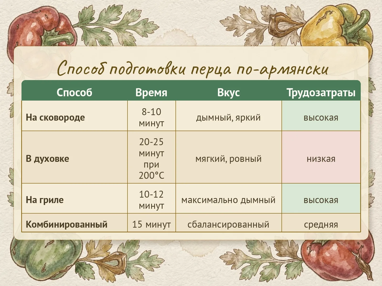 Таблица