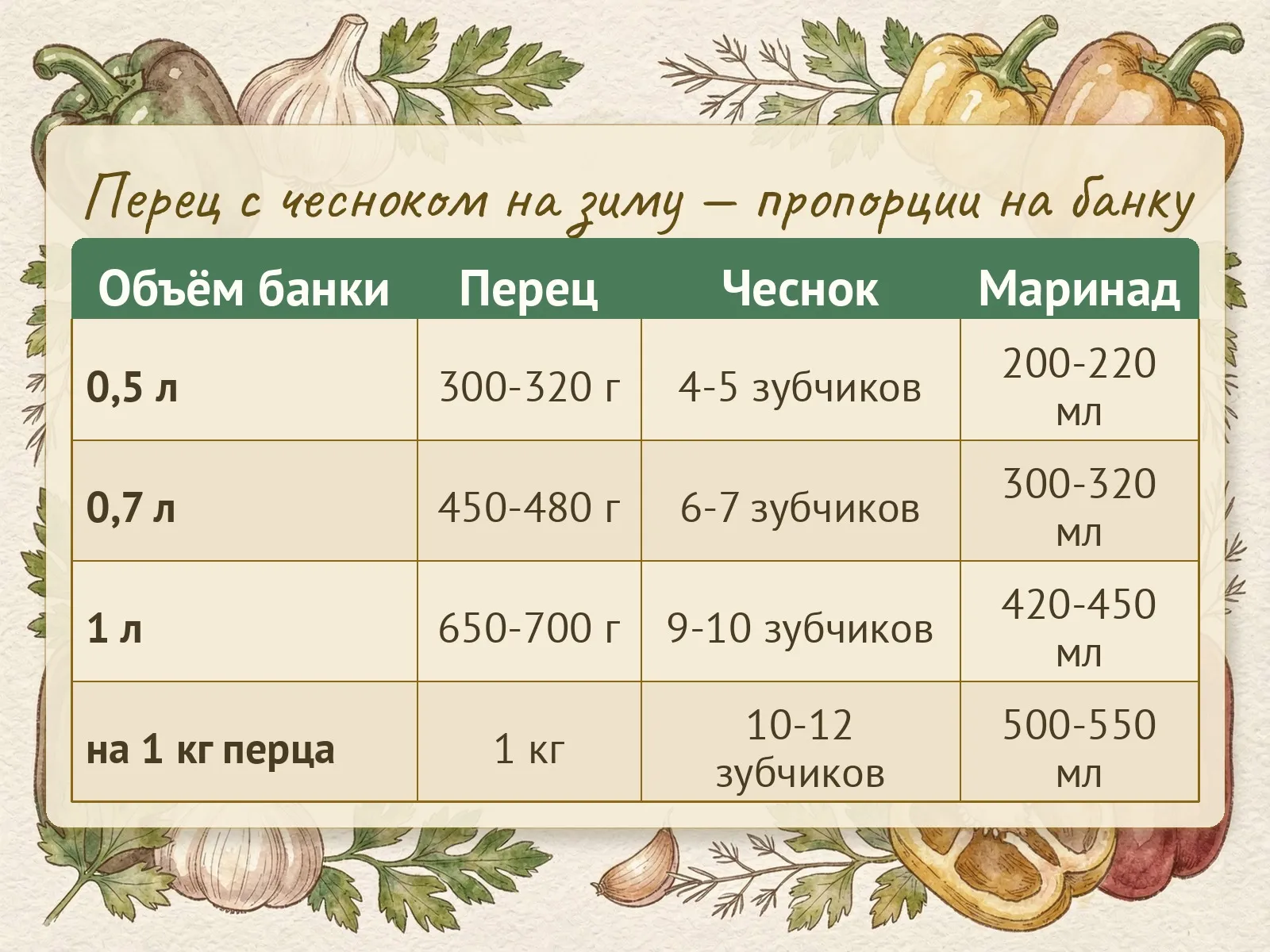 Таблица