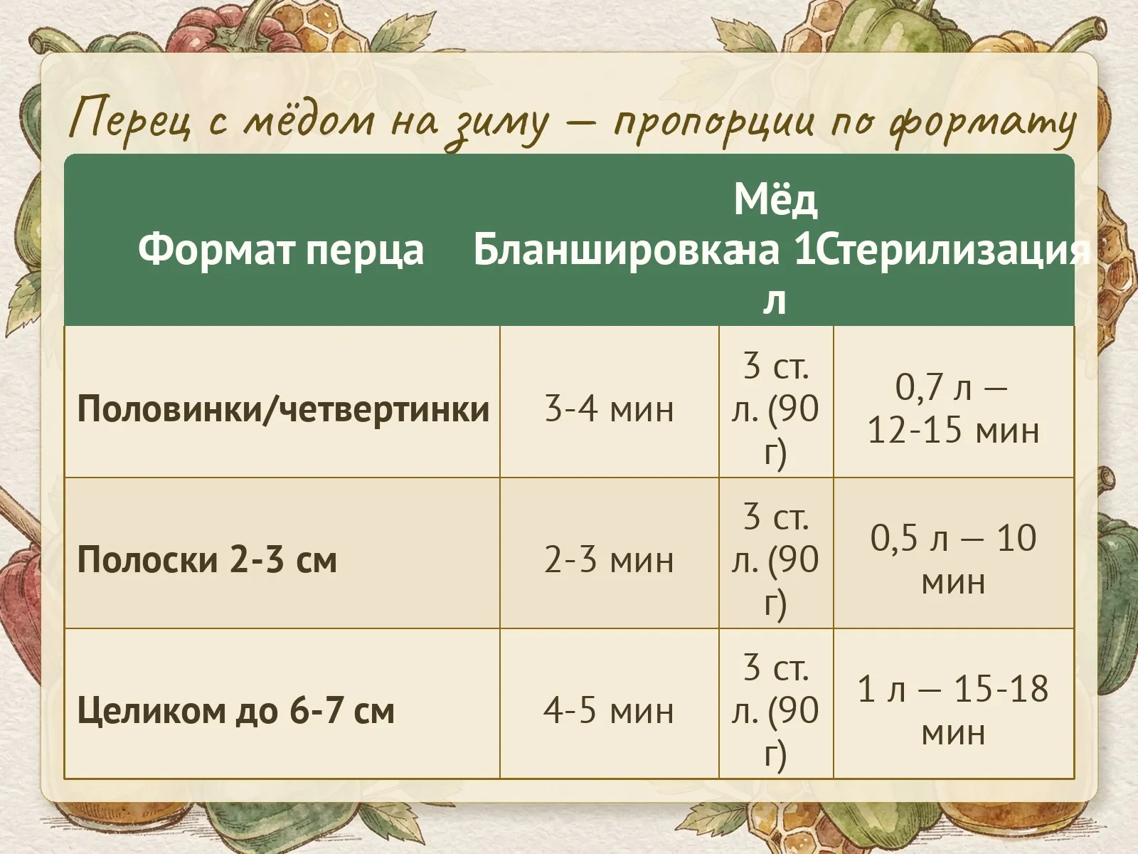 Таблица