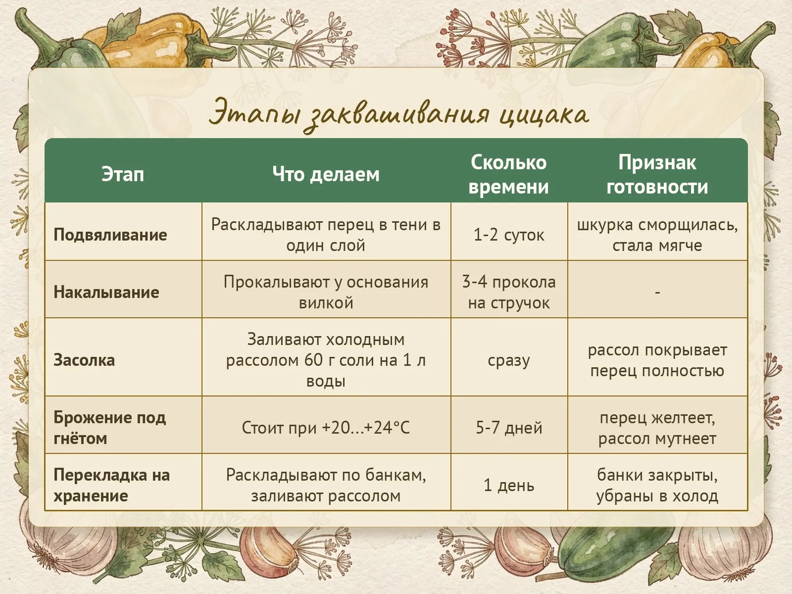 Таблица
