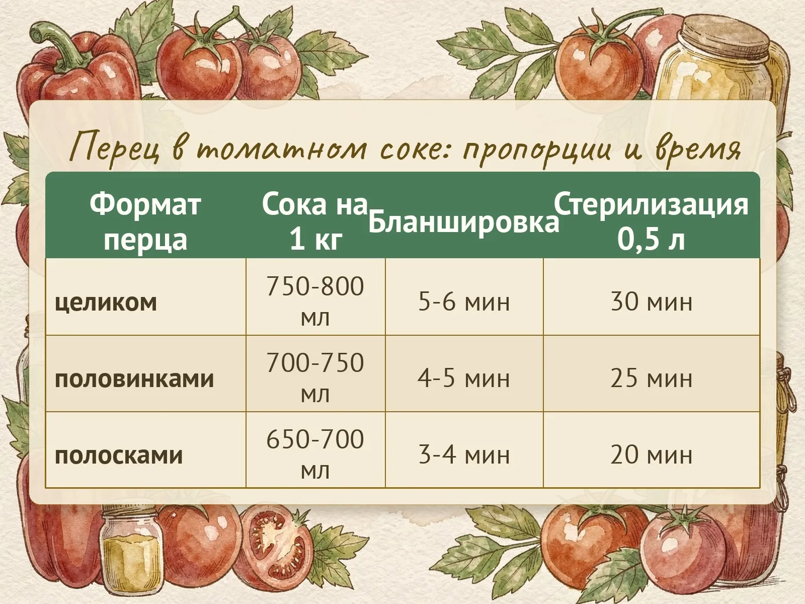 Таблица