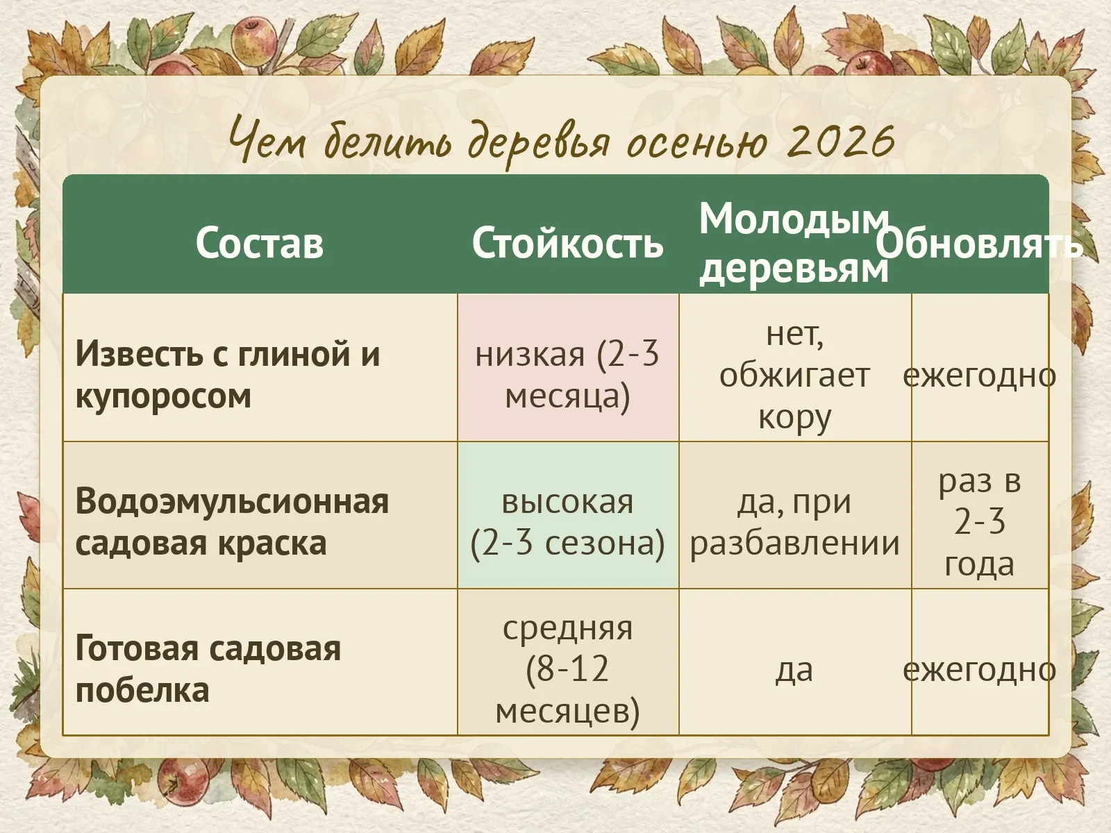 Таблица