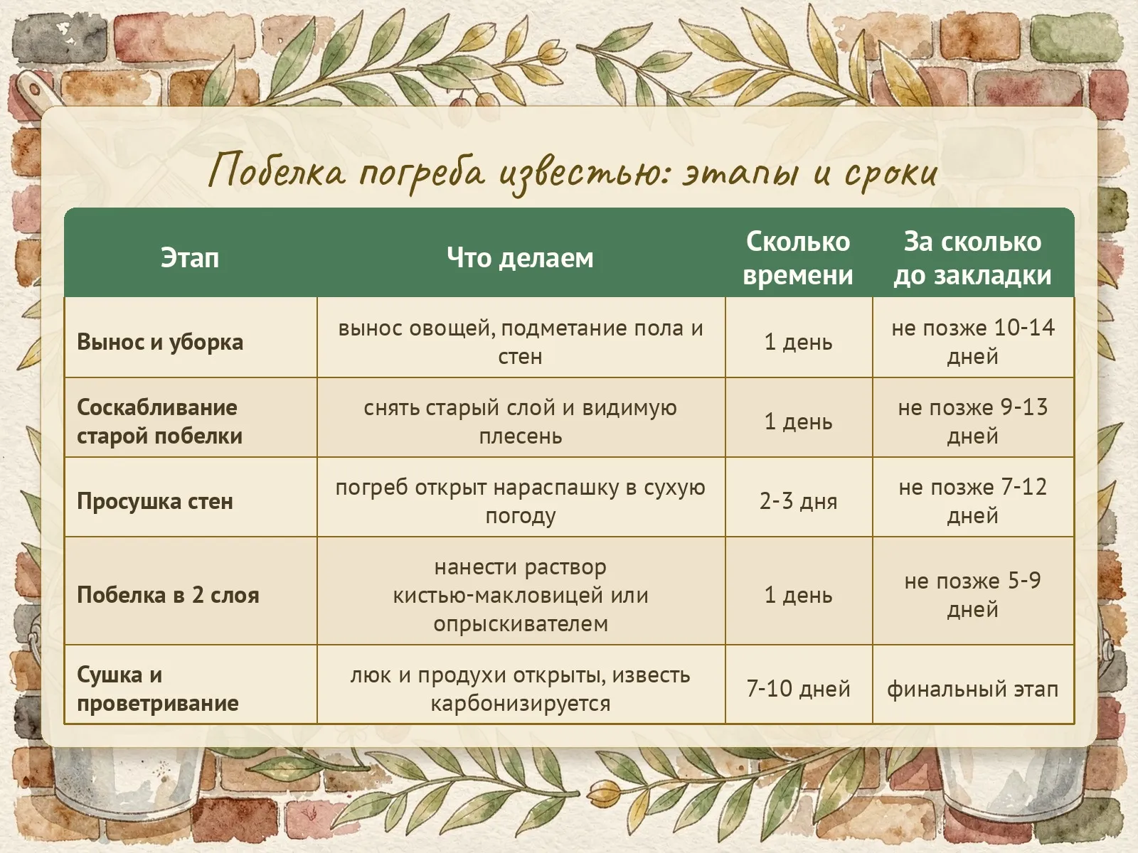Таблица