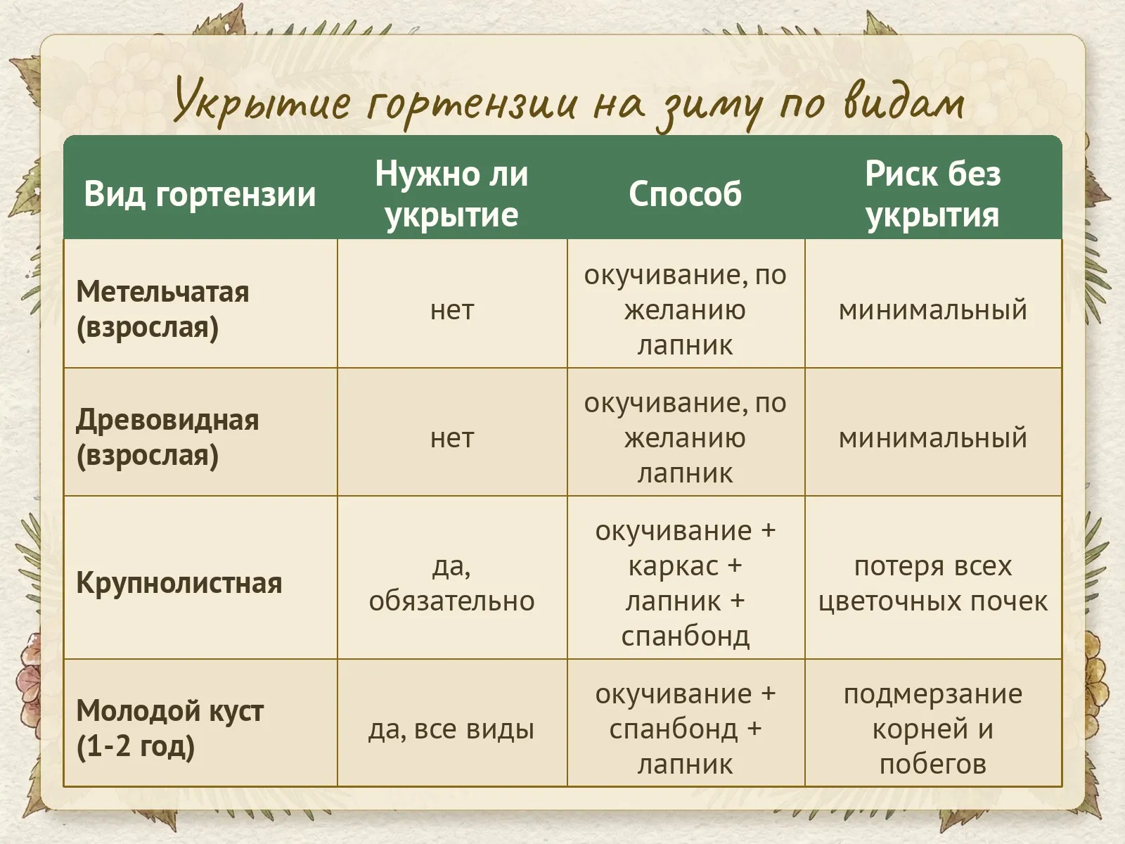 Таблица